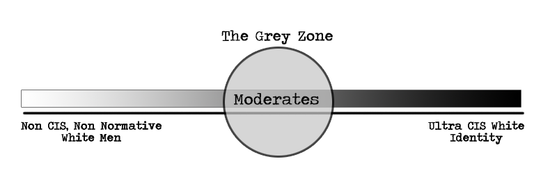 WHY WE DON’T TALK ABOUT WHITE RADICALIZATION