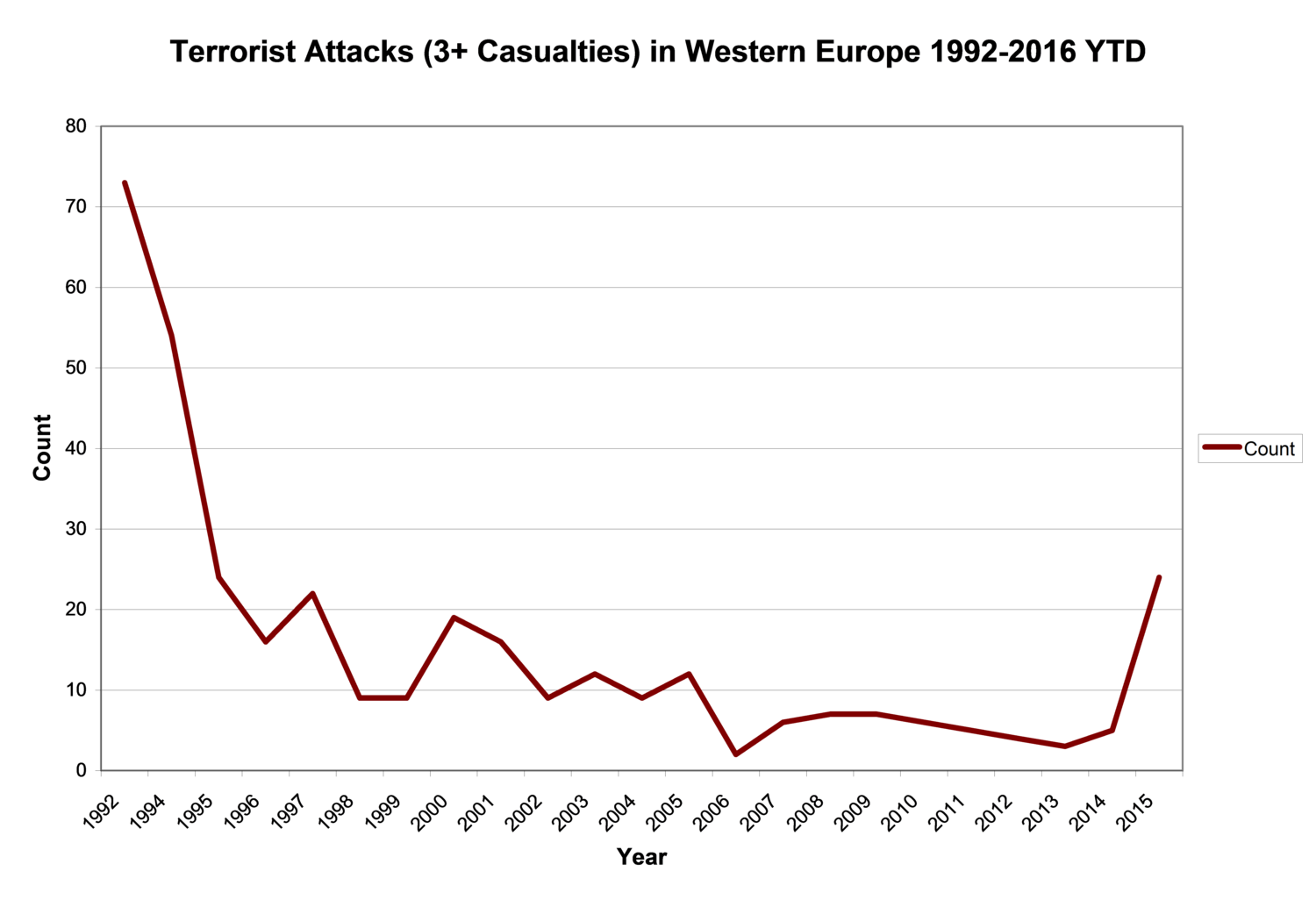 OP-ED: DIRECTED, INSPIRED & WERTHER TERRORISM